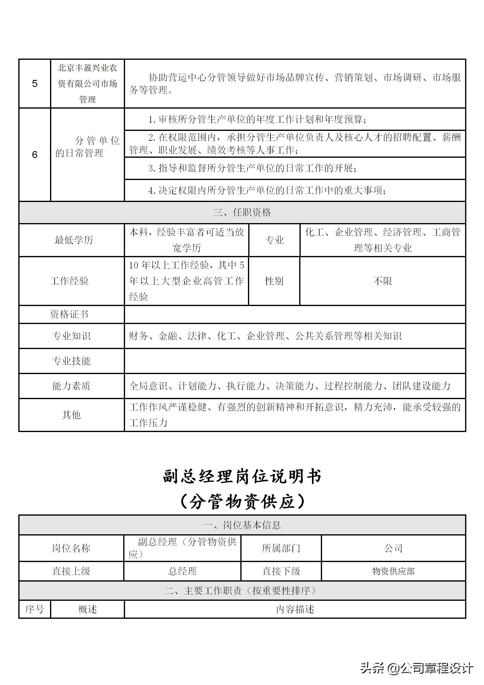 高管岗位职责表,企业高管岗位责任制
