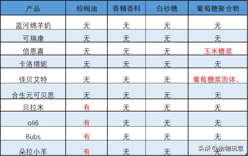 佳贝艾特羊奶粉和蓝河哪个好,蓝河绵羊奶跟贝特佳羊奶粉哪个好