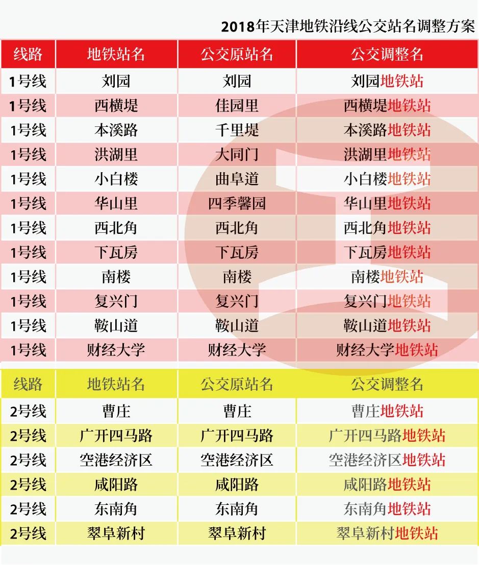 0.1楔子│地铁论站,天津│江工開物001