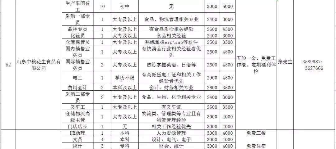 人力资源威海,文登人力资源市场招聘