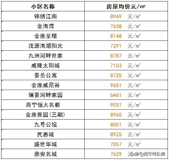 西宁4月最新房价出炉！今年你能买房吗？
