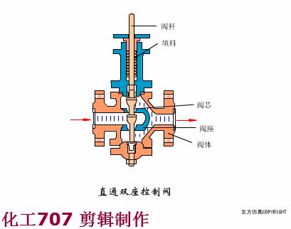 阀门定位器控制阀门原理视频,涨知识常用阀门的工作原理和特点