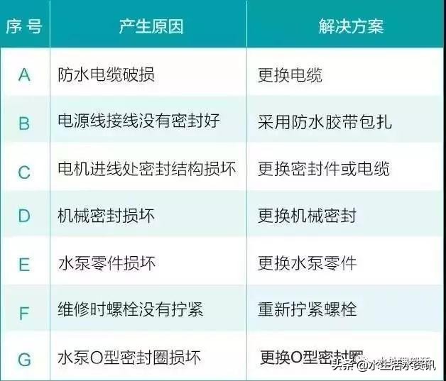 森森潜水泵常见故障及解决方法,潜水泵水量变小怎么排除故障