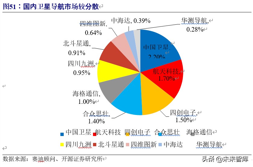 5g车联网应用情况分析报告,车联网行业整体分析