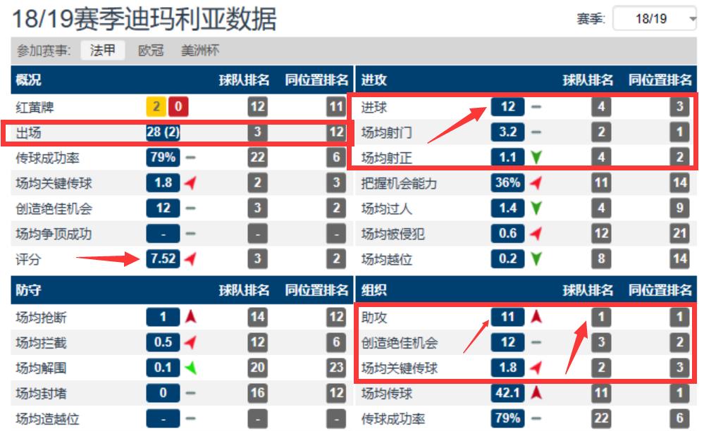 迪玛利亚是个怎样的球员,众球星评价迪玛利亚