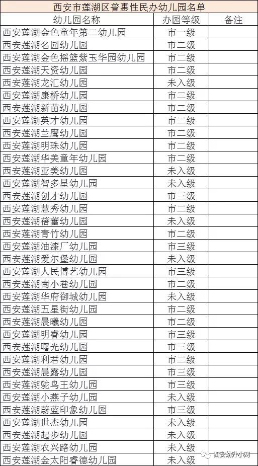 2023年普惠性幼儿园,西安幼儿园2019年普惠性减免