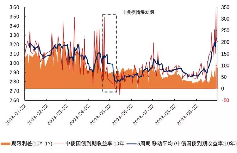 现在推荐买债券基金吗,当前债券基金适合入手吗