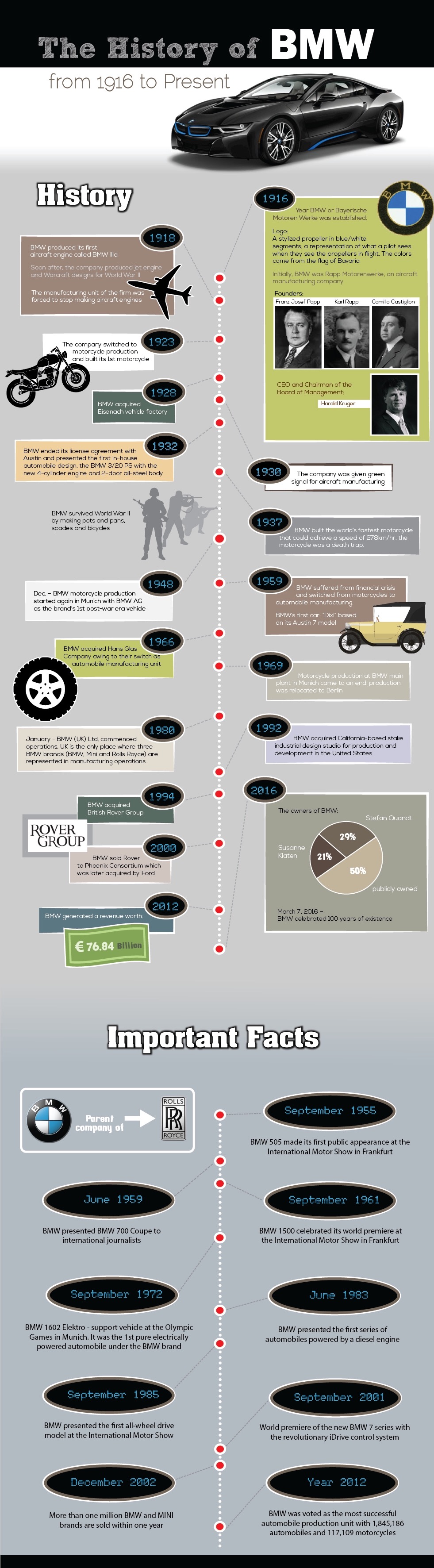 宝马车型代号表,宝马车主必看的车型
