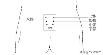 女人妇科自检,女性妇科自检的方法有哪些