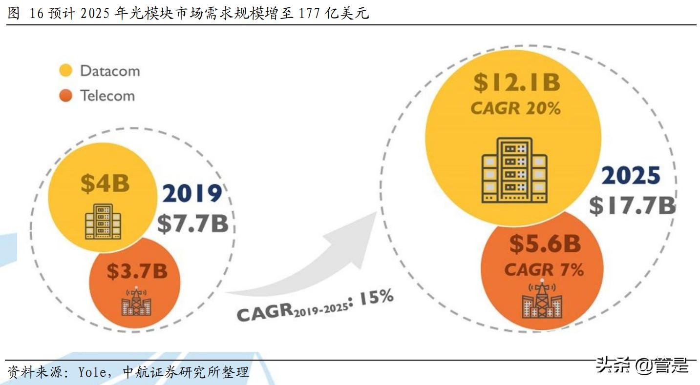 全信股份核心技术,全信股份光传输
