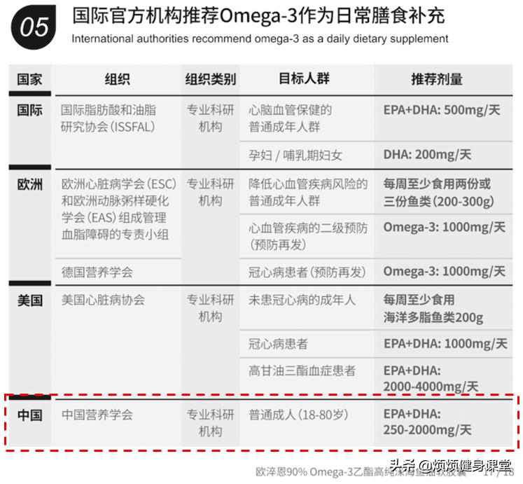 高纯度鱼油是怎么选,高纯度鱼油挑选