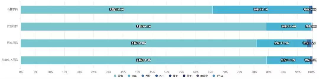 可优比babycare排名,可优比babycare