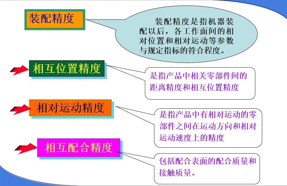 机械装配的知识点,机械装配的基础知识试题