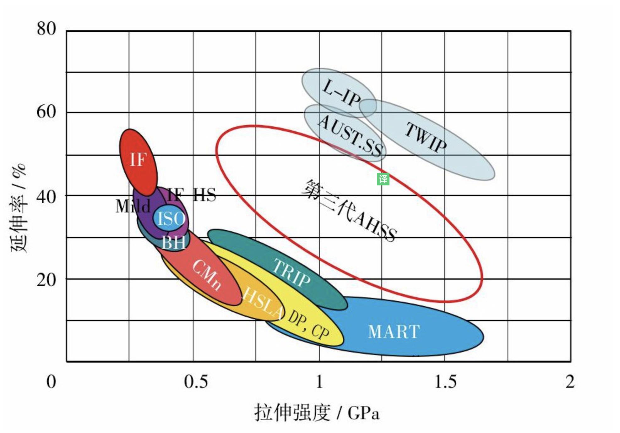 日系车身结构偷工减料,汽车安全性偷工减料