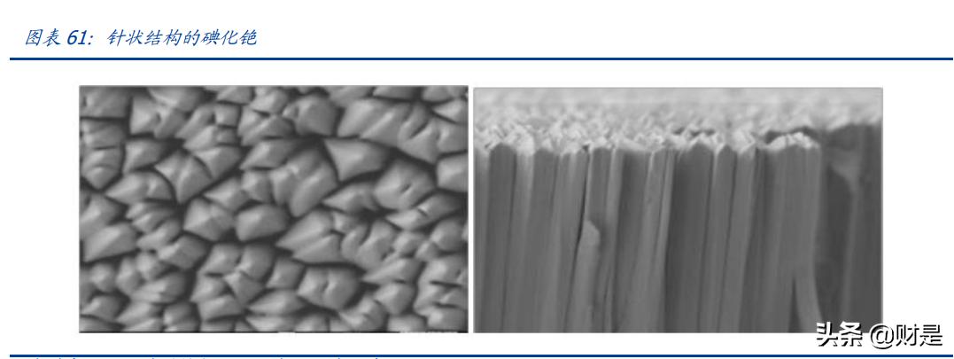 上海奕瑞平板探测器,奕瑞科技做什么的