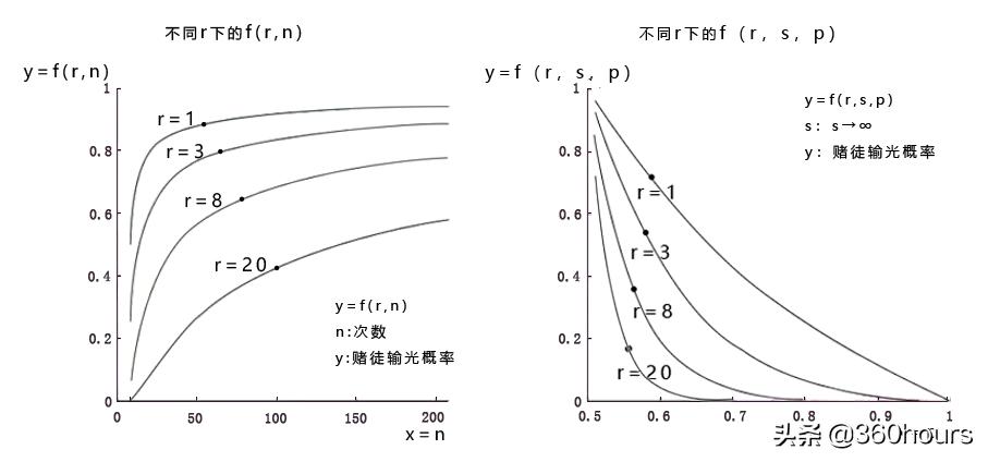 5000亿何鸿燊,何鸿燊凯利公式