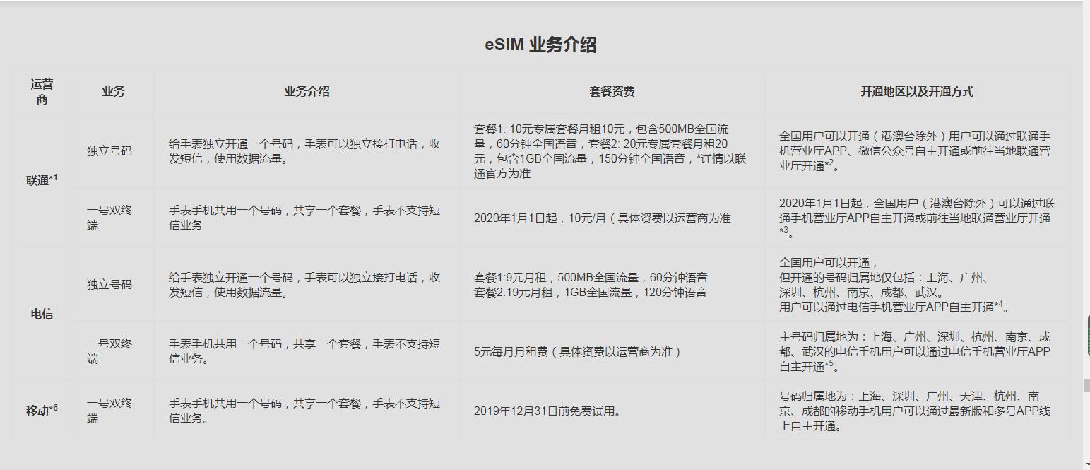 小米几乎零差评的五款手表,小米手表到底哪个最值得入手