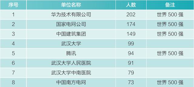 武汉大学2019年毕业生就业质量,武汉大学法学就业质量报告