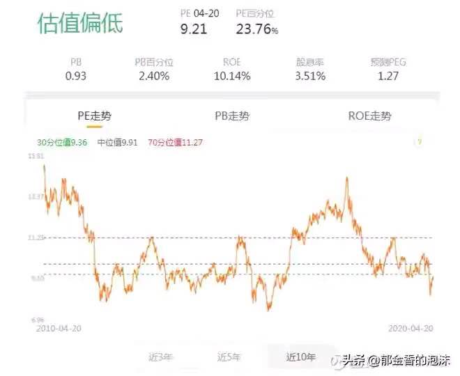 恒生指数目前走势分析,恒生指数基金现在估值是多少