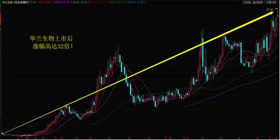 好人好股指标源码,好人好股投资学院怎么样