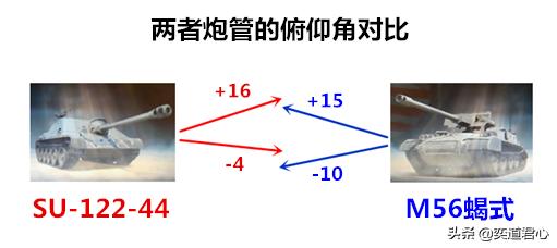 坦克世界苏系212工程,坦克世界苏系火炮su-122a