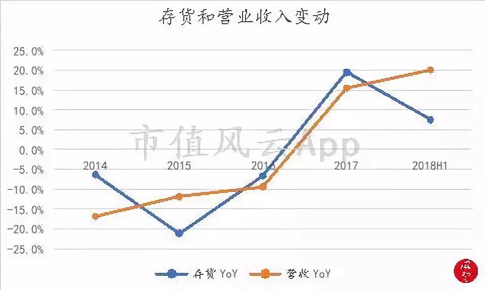 周大福黄金走势12月,周大福黄金下半年行情走势
