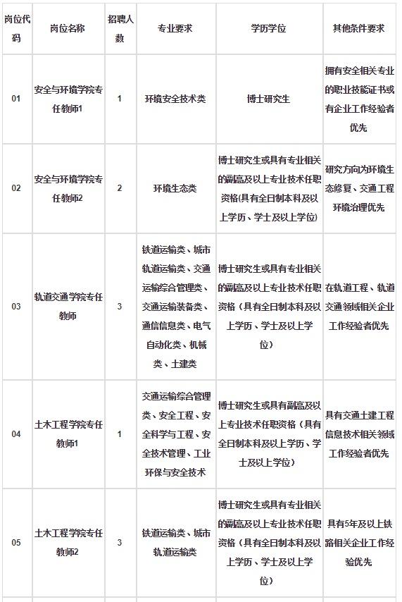速看含编内福建一批单位招人,别错过福建一大波单位招聘含编内
