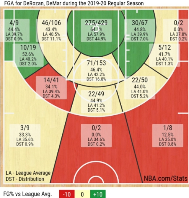 德罗赞最强一季,德罗赞从悲伤走出来