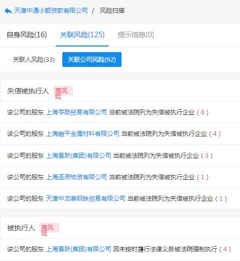 起底天津19家失联小贷公司：实控人或股东多为“老赖”