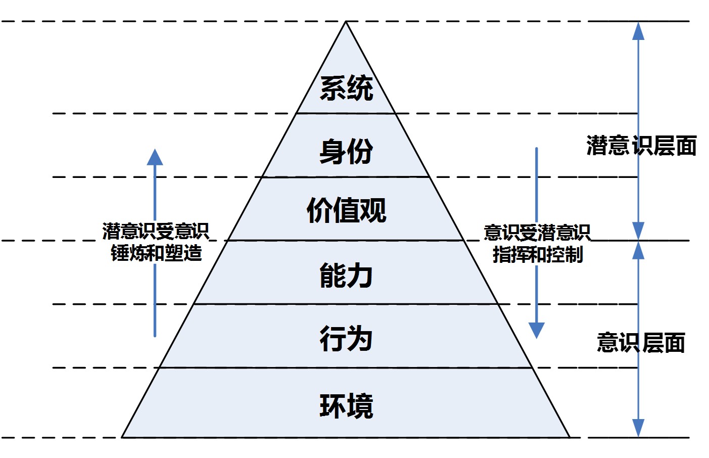 微商副业感悟,微商副业深度解析