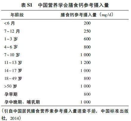 补钙很重要怎么补大有讲究,补钙有讲究