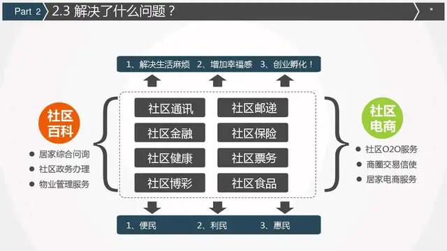 会所股权融资商业计划书案例,完美版股权融资商业计划书