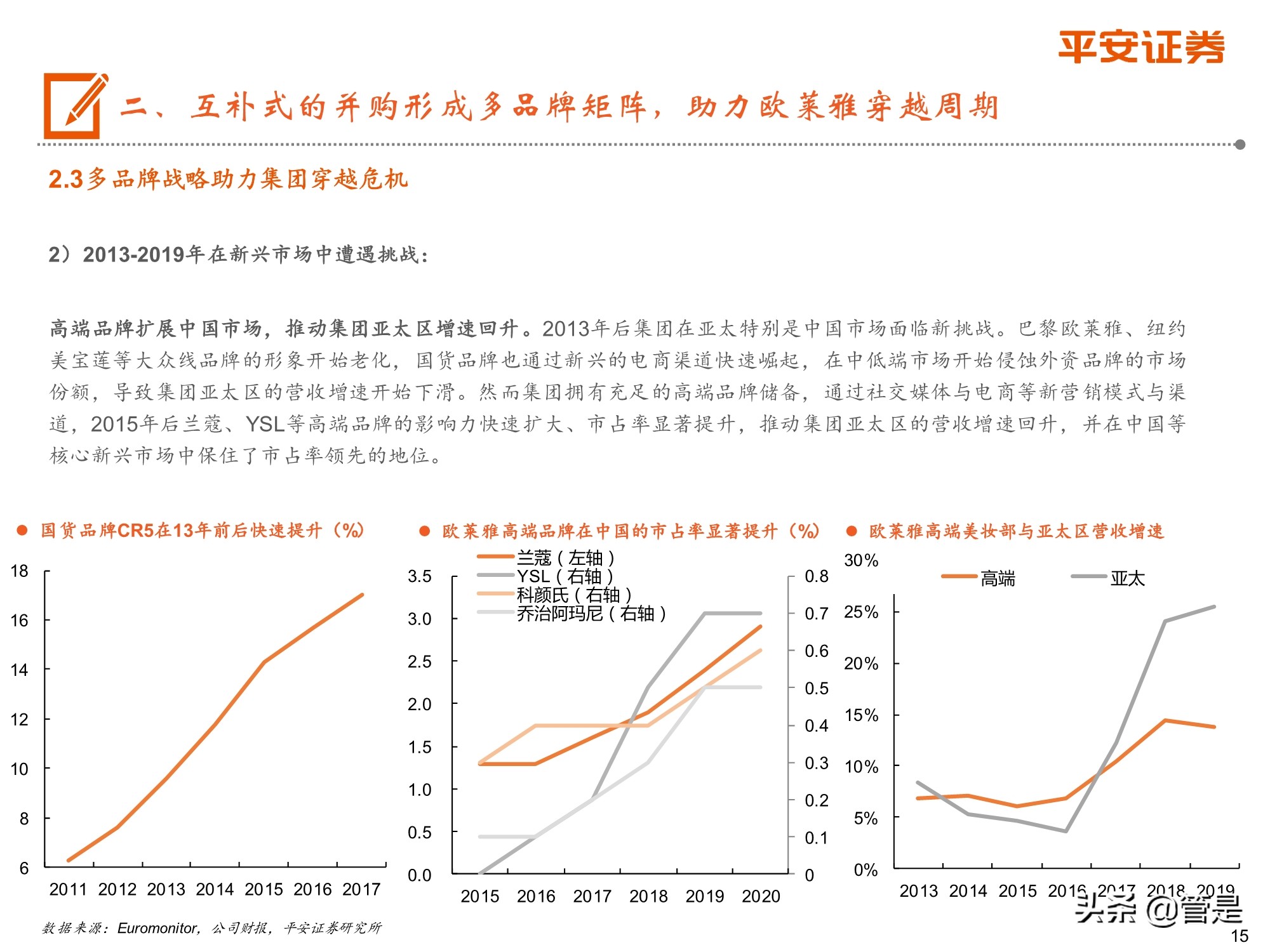 欧莱雅给中国化妆业的启示,化妆品行业深度研究报告