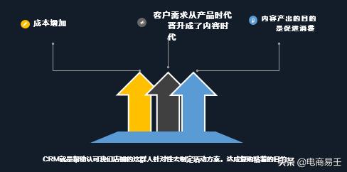 淘宝智能营销操作方法,如何做淘宝电商项目营销