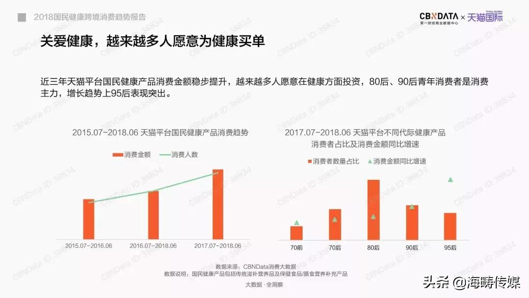 2019-2020国民心理健康发展报告,2021国民健康新趋势报告
