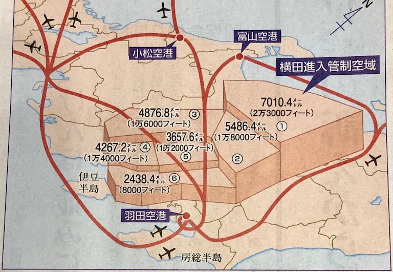 日本东京成田机场为何经常延误？只因美军划定了一个巨大的禁飞区