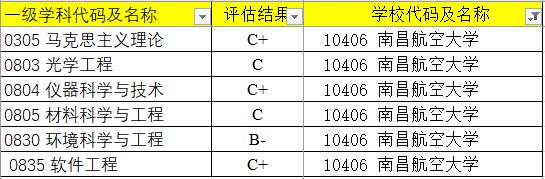 分数比较低航空航天大学有啥,中国最好的航空航天院校