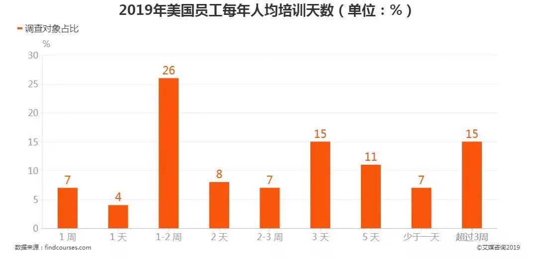 e-learning是什么,e-learning的优缺点