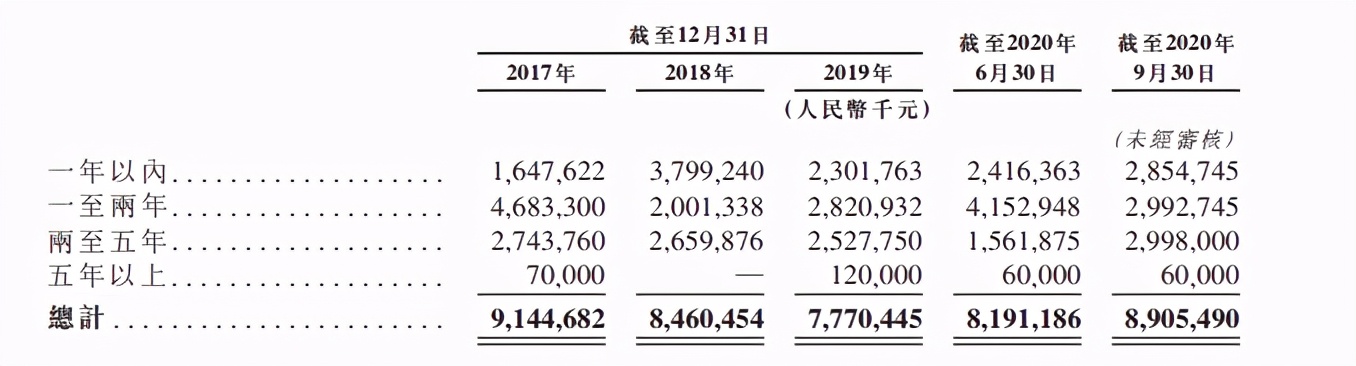 大唐地产第二次ipo,大唐地产港股最新消息