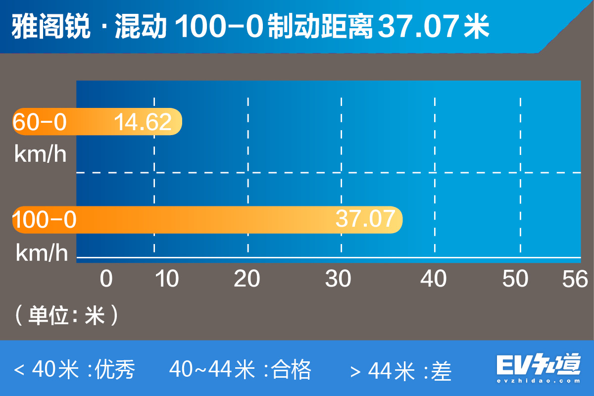 雅阁混动2.0阿特金森发动机怎么样,阿特金森有多强