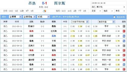 熊哥看球日记作品,熊哥足球笔记所有文章