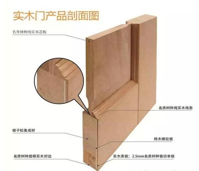 装修木门应该怎么选,装修选门窗知识点