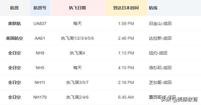 10月达美航空直飞中国航班查询,达美航空何时恢复飞往中国的航班