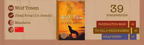 世界经典文学作品排行榜,世界上翻译的最多的书籍