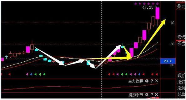 短线只做龙头靠谱吗,龙头战法只做龙头