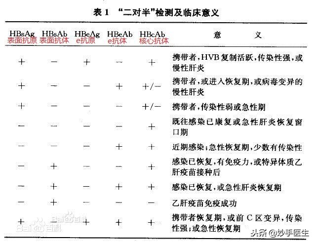 抗乙肝新药韦立得什么时候进医保,乙肝新药韦立得