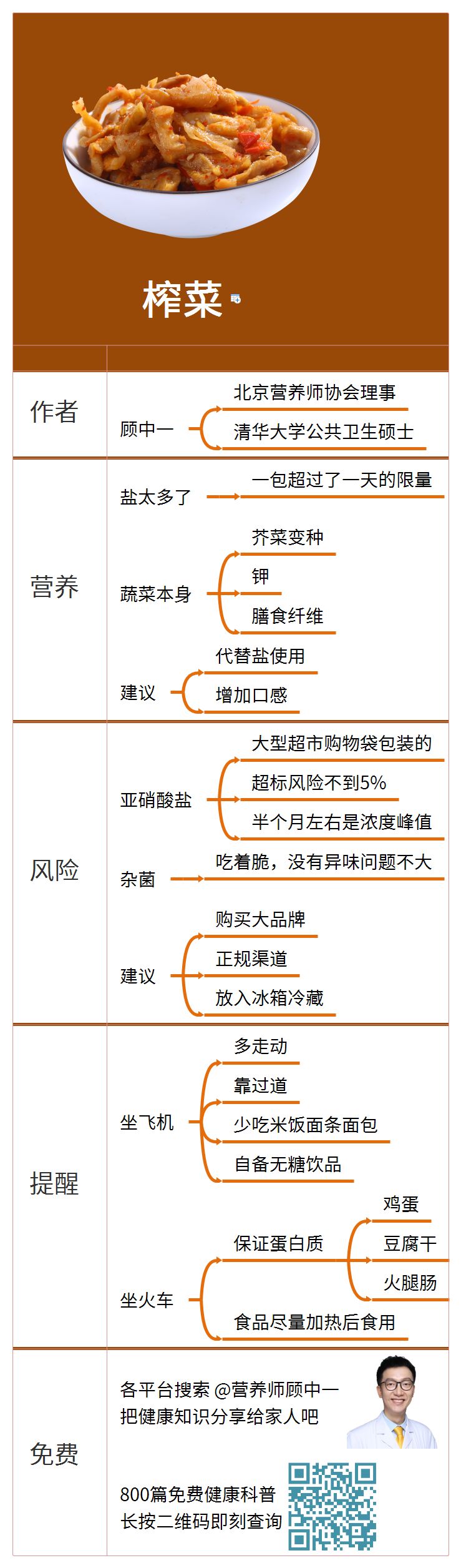 大陆人吃不起榨菜？它有什么营养？怎样吃才健康？