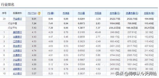 不走弯路的基金投资,不走弯路的行业