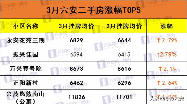 六安振兴城房价二手房,六安最新房价价格表一览