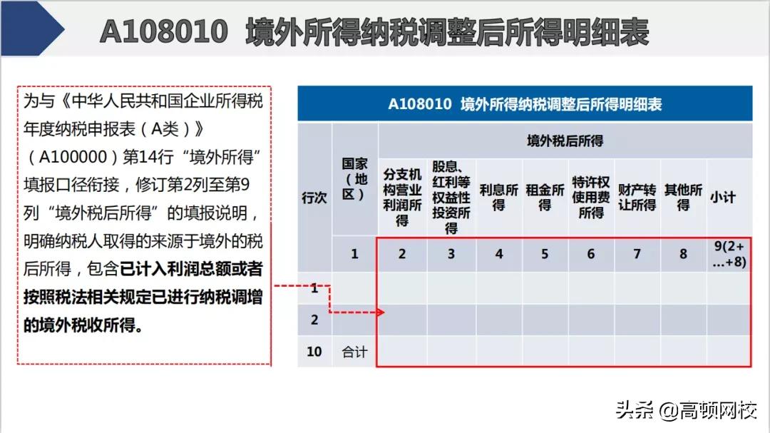 会计怎样核对清卡,会计每月申报流程